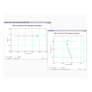 AMETEK CellTest Multichannel Potentiostat (1470E)