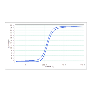 AMETEK PARSTAT Series – Single-Channel Potentiostat / Galvanostat Systems